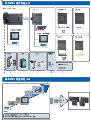 西門子S7-200CN新樣本發(fā)布，持續(xù)賦能中國工控自動化