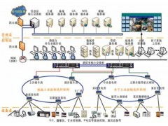 全礦井綜合自動化系統(tǒng) 實(shí)現(xiàn)地面信息管理與井下自動化控制的深度融合